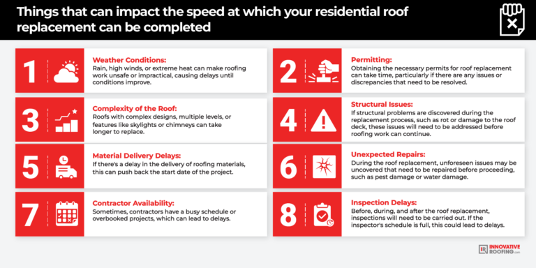 Residential Roof Replacement All Your Questions Answered Innovative Roofing Roof Repair